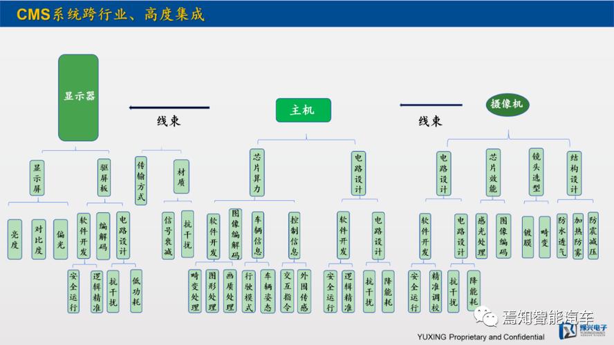 一文熟悉汽車電子后視鏡cms_汽車_網(wǎng)